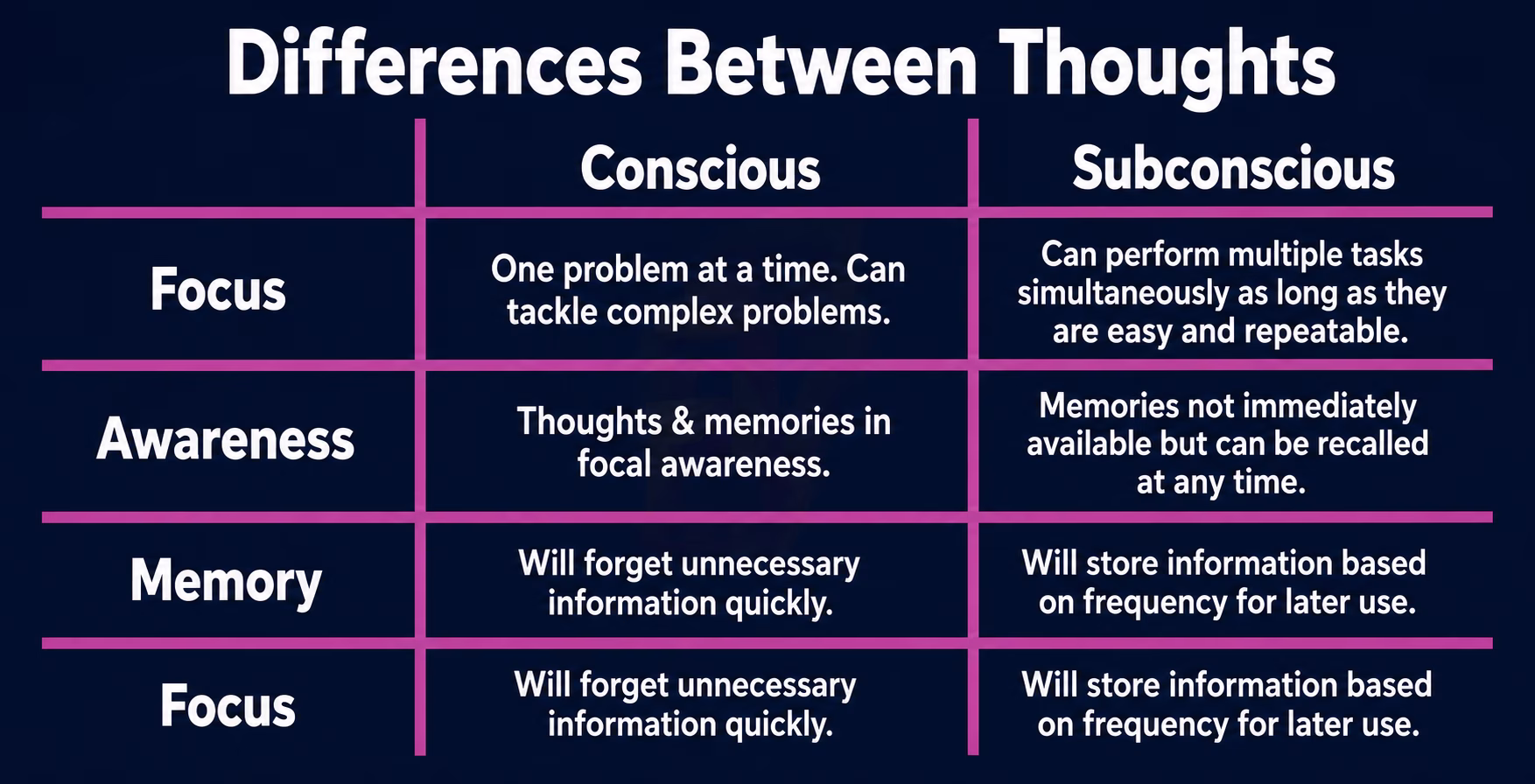 unconscious